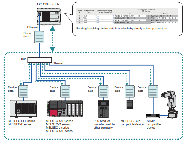Mitsubishi FX5U PLC Simple PLC Communication