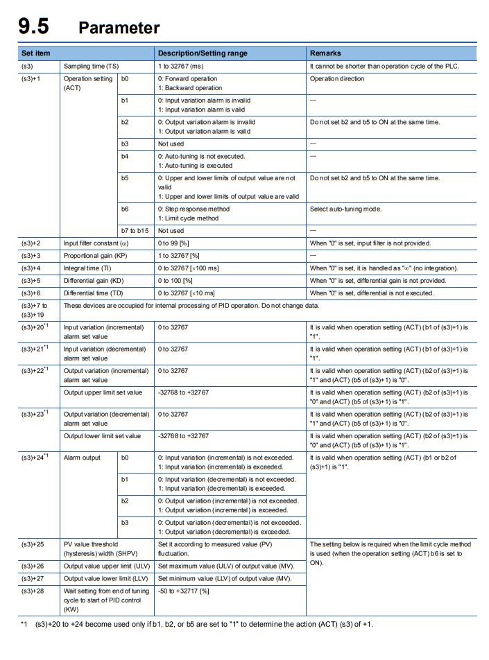 FX5U PID Instruction Parameters